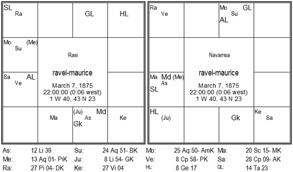 Analysis of Alzheimers Disease 12