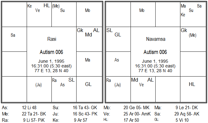 Autistic Disorder Astrological indicators 11