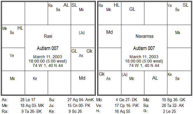 Autistic Disorder Astrological indicators 13