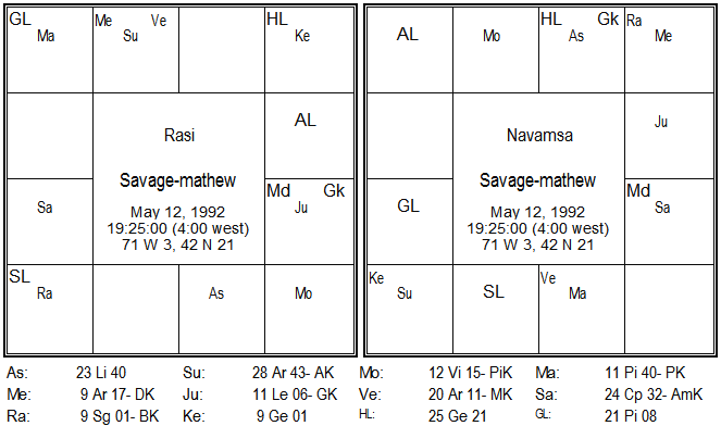 Autistic Disorder Astrological indicators 15