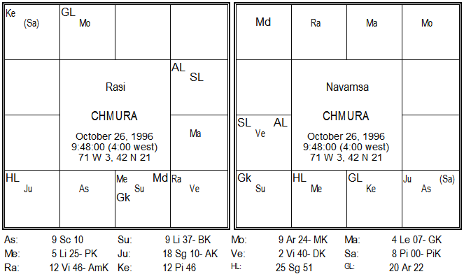 Autistic Disorder Astrological indicators 17