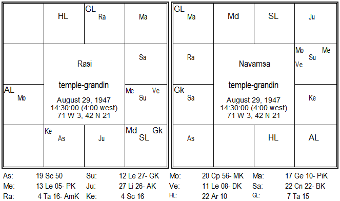 Autistic Disorder Astrological indicators 19