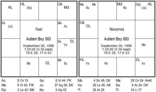 Autistic Disorder Astrological indicators 5