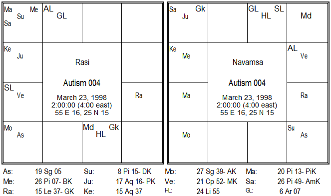 Autistic Disorder Astrological indicators 7