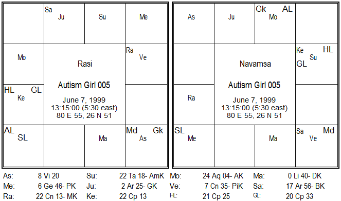 Autistic Disorder Astrological indicators 9