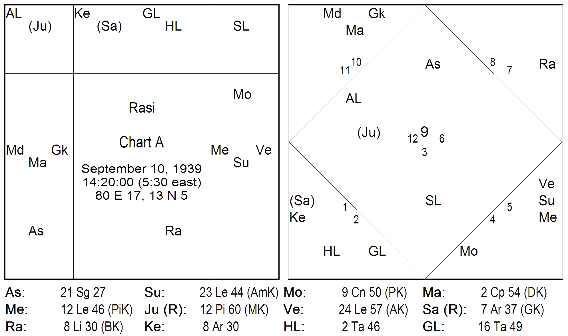 Bhrigu Pada Dasa System 1