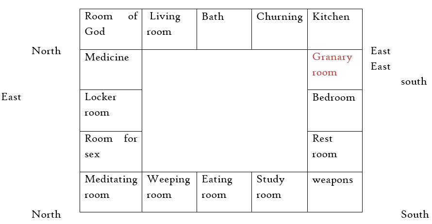 Happiness From Marriage & Vastu Flaws 1