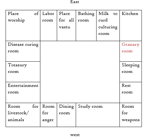 Happiness From Marriage & Vastu Flaws 2