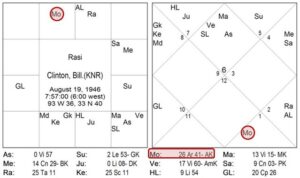 Predictive Nakshatra Astrology - Krittika Nakshatra 3