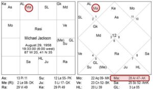 Predictive Nakshatra Astrology - Krittika Nakshatra 7