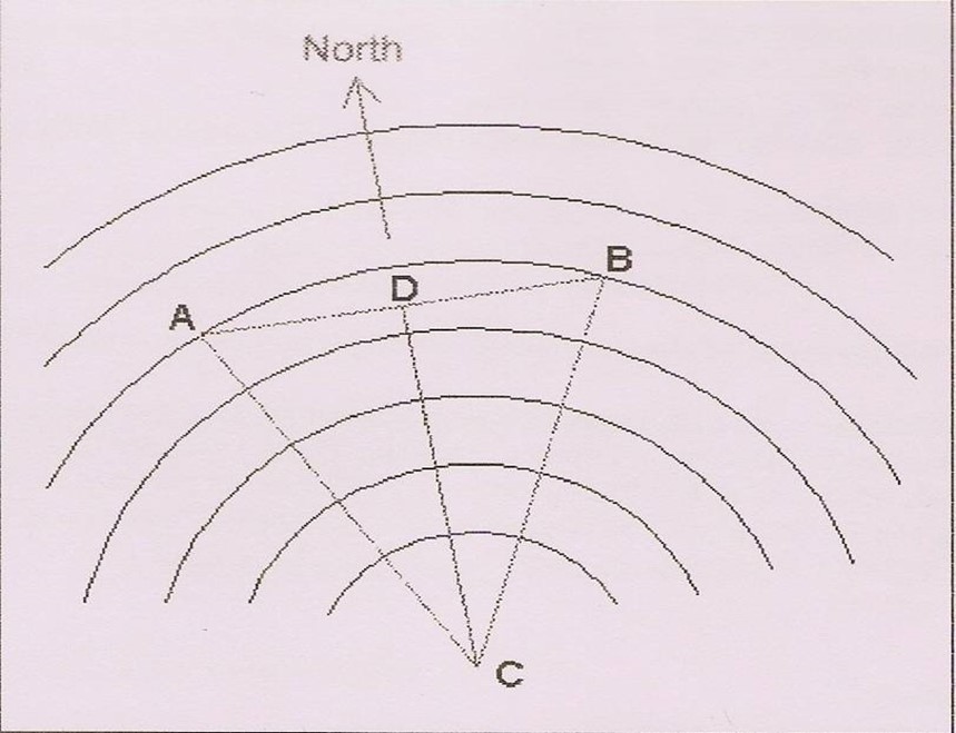 Time Measurement Systems In Ancient India 9