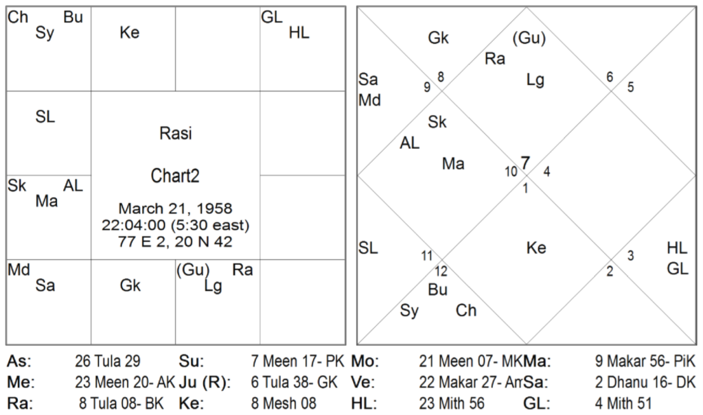 Understanding Jyotish Principles Part - 1 7