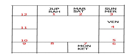 Varshphal Annual Transition Chart Part 2 4