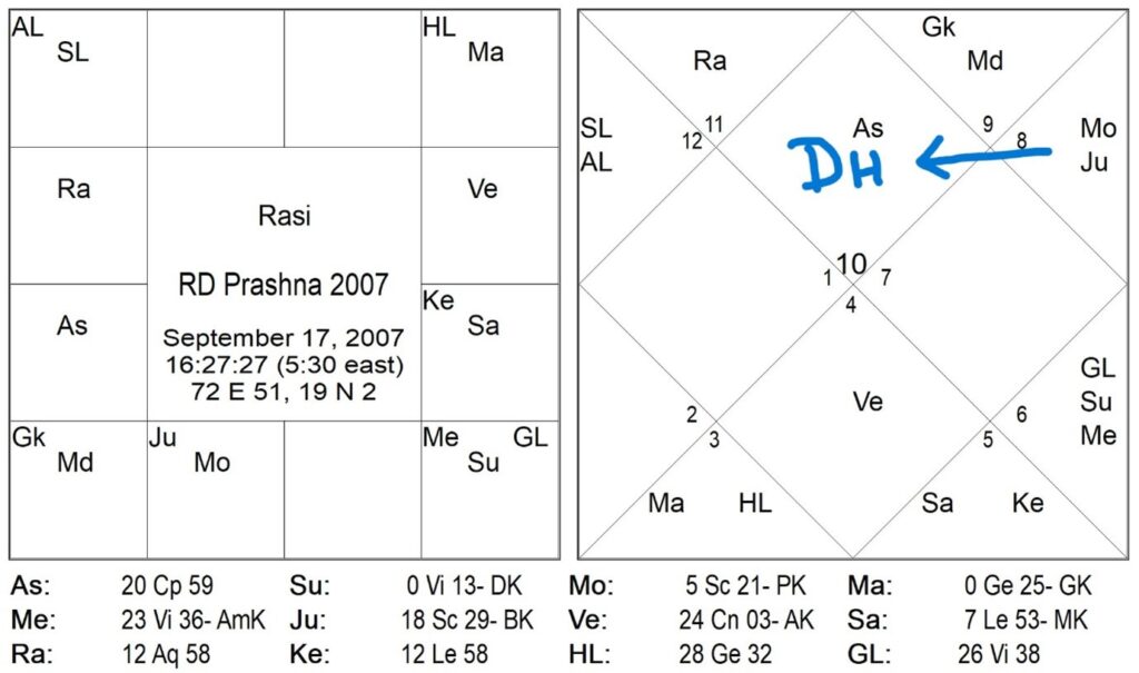 Dhooma [Suns Sin] - Hormonal Imbalance and Siblings 1