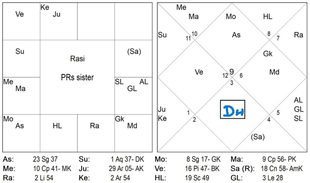 Dhooma [Suns Sin] - Hormonal Imbalance and Siblings 2