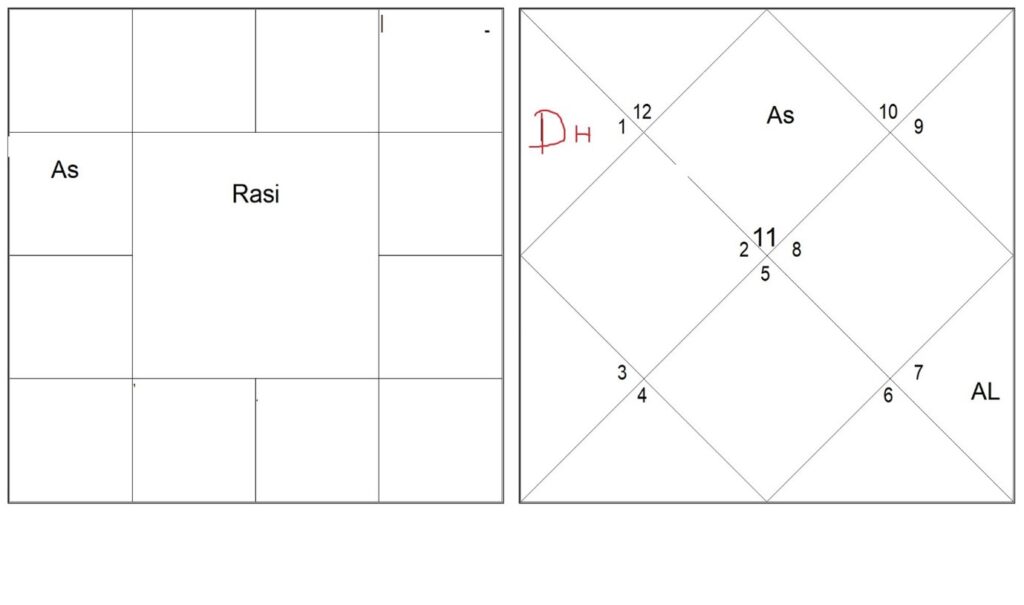 Dhooma [Suns Sin] - Hormonal Imbalance and Siblings 3