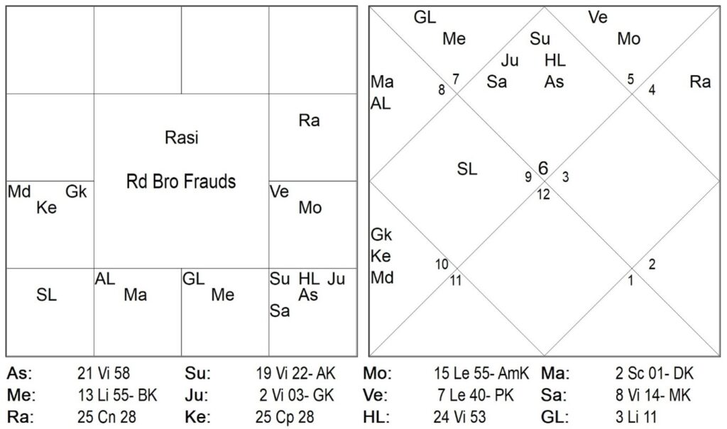 Dhooma [Suns Sin] - Hormonal Imbalance and Siblings 4