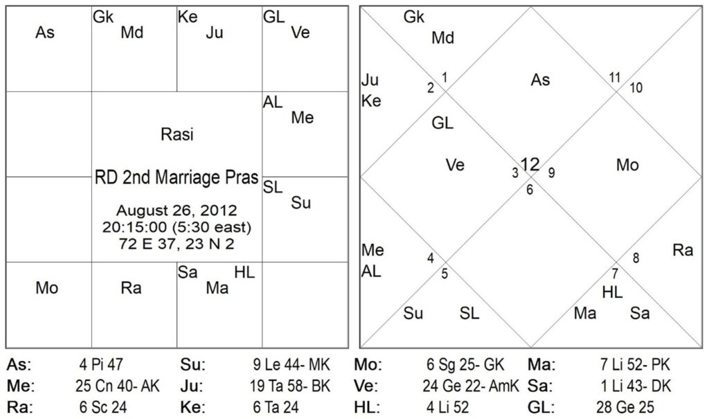 Dhooma [Suns Sin] - Hormonal Imbalance and Siblings 5