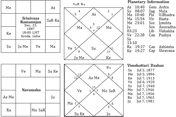 Gemini Ascendant 1