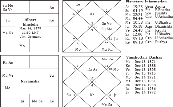 Gemini Ascendant 2