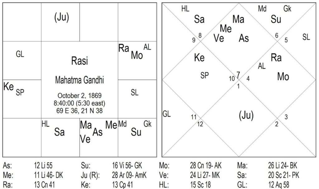 Marana Karaka Stana and Past Life Tests 1