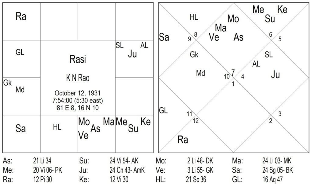 Marana Karaka Stana and Past Life Tests 2