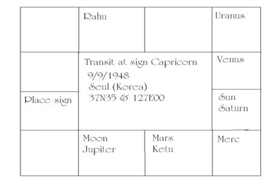 Uranus and Zodiacal Sign of Capital 3