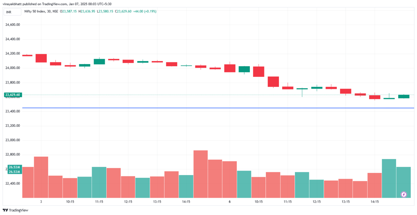 Astro-Technical Analysis of Nifty50