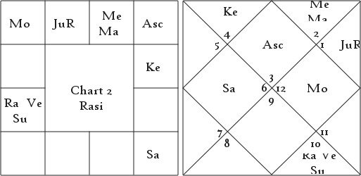 Profession as Per Nadi Discussion 9
