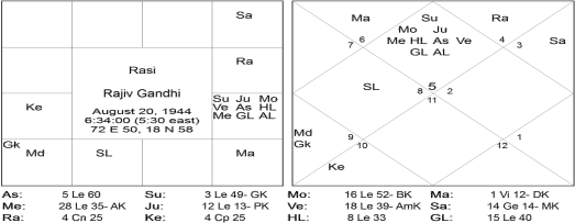 Great astrologer of Gujarat Yashodhar Mehta’s Research in Astrology by Jitendra Trivedi 1