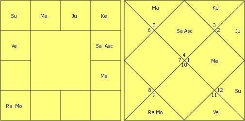 Great astrologer of Gujarat Yashodhar Mehta’s Research in Astrology by Jitendra Trivedi 10