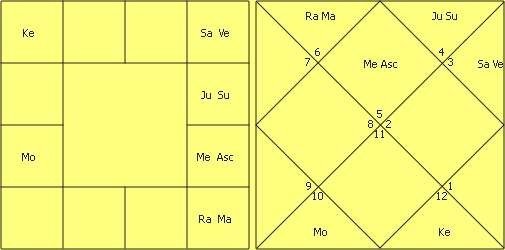 Great astrologer of Gujarat Yashodhar Mehta’s Research in Astrology by Jitendra Trivedi 11