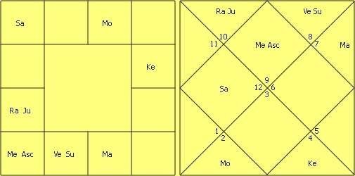 Great astrologer of Gujarat Yashodhar Mehta’s Research in Astrology by Jitendra Trivedi 12