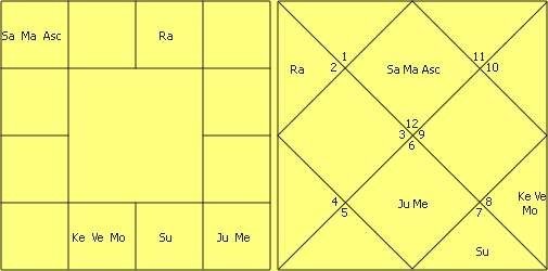 Great astrologer of Gujarat Yashodhar Mehta’s Research in Astrology by Jitendra Trivedi 13