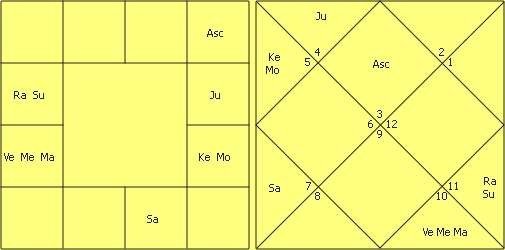 Great astrologer of Gujarat Yashodhar Mehta’s Research in Astrology by Jitendra Trivedi 14