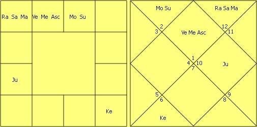 Great astrologer of Gujarat Yashodhar Mehta’s Research in Astrology by Jitendra Trivedi 15