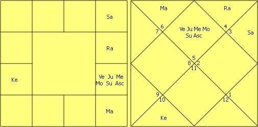 Great astrologer of Gujarat Yashodhar Mehta’s Research in Astrology by Jitendra Trivedi 16