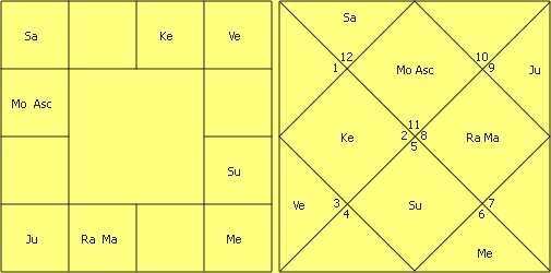 Great astrologer of Gujarat Yashodhar Mehta’s Research in Astrology by Jitendra Trivedi 17