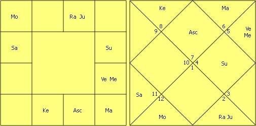 Great astrologer of Gujarat Yashodhar Mehta’s Research in Astrology by Jitendra Trivedi 18