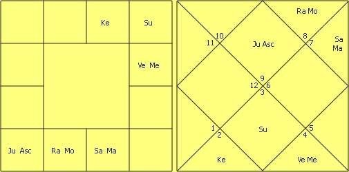 Great astrologer of Gujarat Yashodhar Mehta’s Research in Astrology by Jitendra Trivedi 19