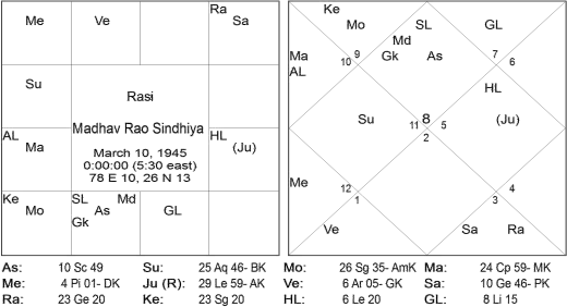 Great astrologer of Gujarat Yashodhar Mehta’s Research in Astrology by Jitendra Trivedi 2