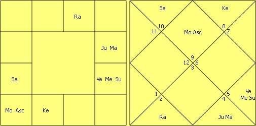 Great astrologer of Gujarat Yashodhar Mehta’s Research in Astrology by Jitendra Trivedi 20