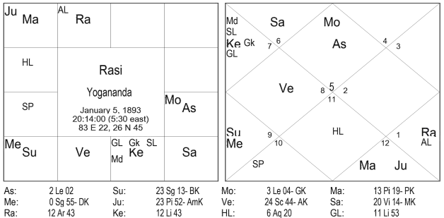Great astrologer of Gujarat Yashodhar Mehta’s Research in Astrology by Jitendra Trivedi 21