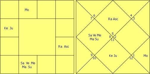 Great astrologer of Gujarat Yashodhar Mehta’s Research in Astrology by Jitendra Trivedi 22