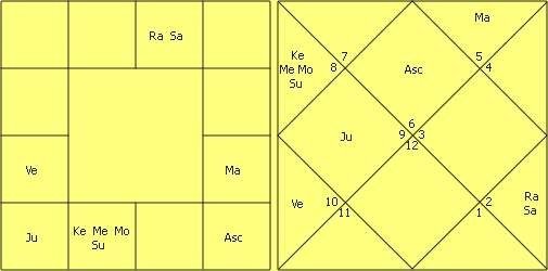 Great astrologer of Gujarat Yashodhar Mehta’s Research in Astrology by Jitendra Trivedi 23