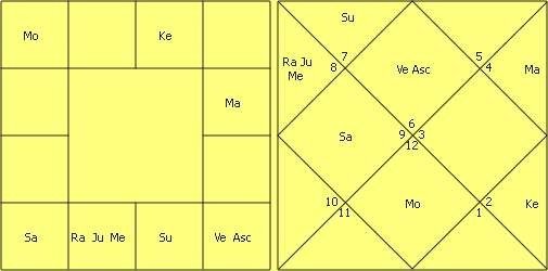 Great astrologer of Gujarat Yashodhar Mehta’s Research in Astrology by Jitendra Trivedi 24