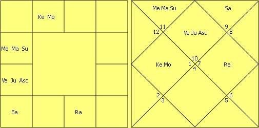 Great astrologer of Gujarat Yashodhar Mehta’s Research in Astrology by Jitendra Trivedi 25