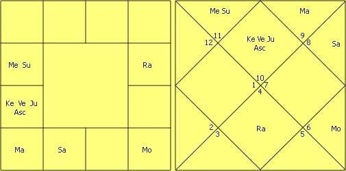 Great astrologer of Gujarat Yashodhar Mehta’s Research in Astrology by Jitendra Trivedi 26