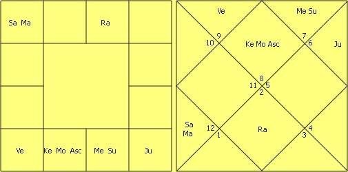 Great astrologer of Gujarat Yashodhar Mehta’s Research in Astrology by Jitendra Trivedi 27