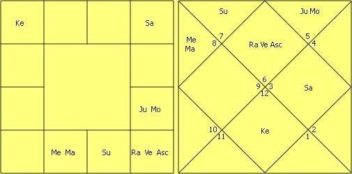 Great astrologer of Gujarat Yashodhar Mehta’s Research in Astrology by Jitendra Trivedi 28
